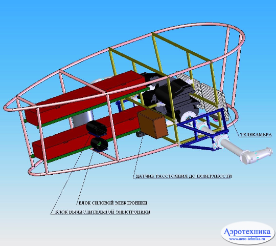 Беспилотные дирижабли