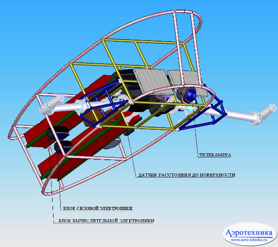 Беспилотные дирижабли